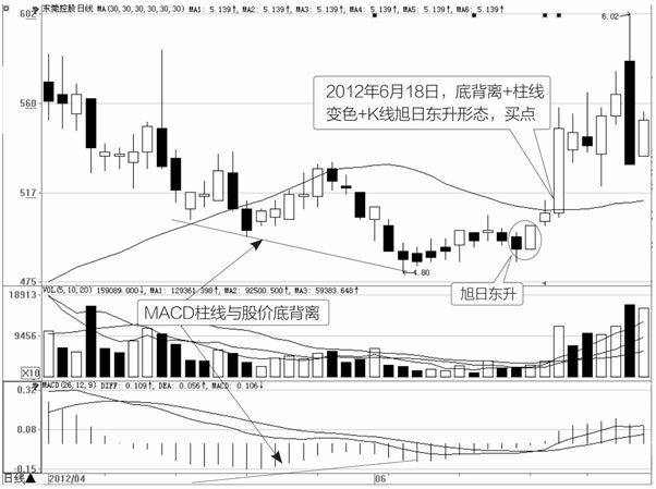 东莞股份日K线