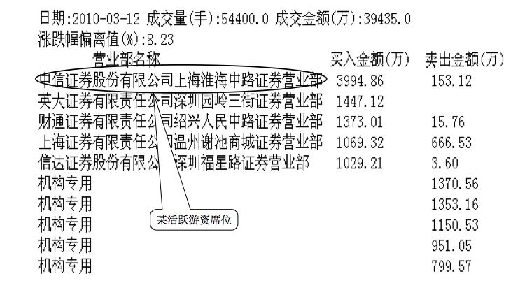 1.3 必修课 3 :跟随市场主力