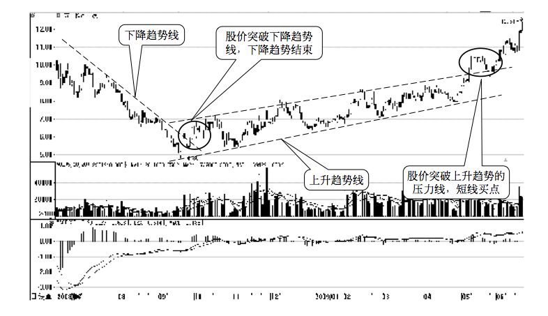 1.5 必修课 5 :精通炒股工具