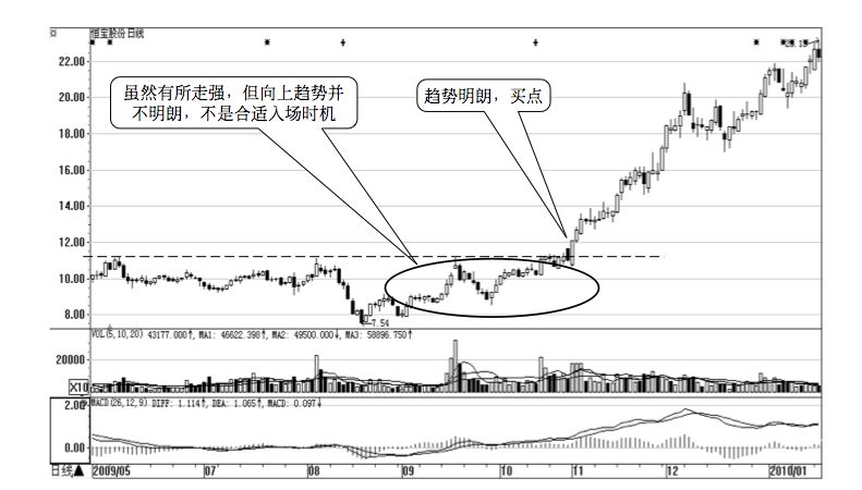 1.6 必修课 6 :遵守五大纪律