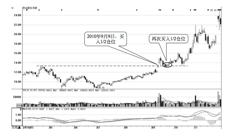 1.4 必修课 4 :严格资金管理