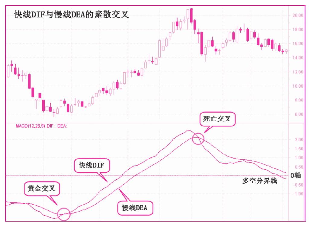 第一节　聚散交叉