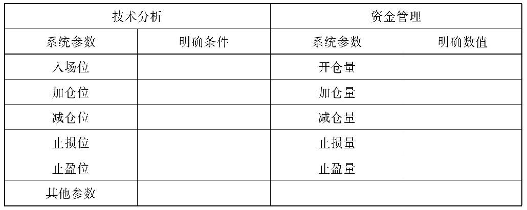 第六节　交易系统实例之一——DIF中长线交易系统