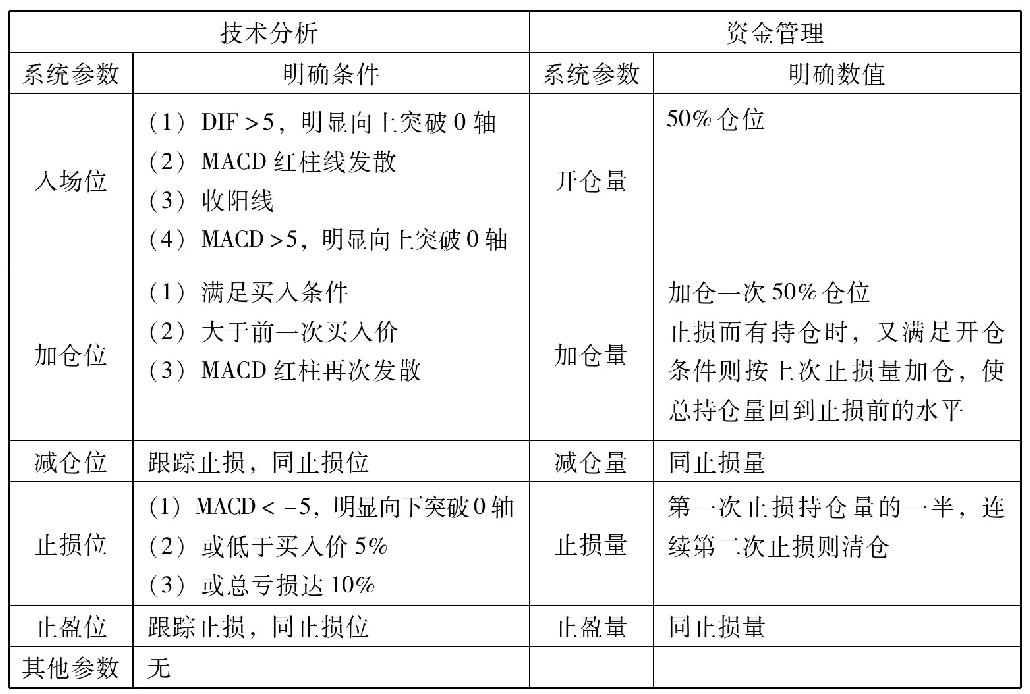 第七节　交易系统实例之二——MACD中短线交易系统