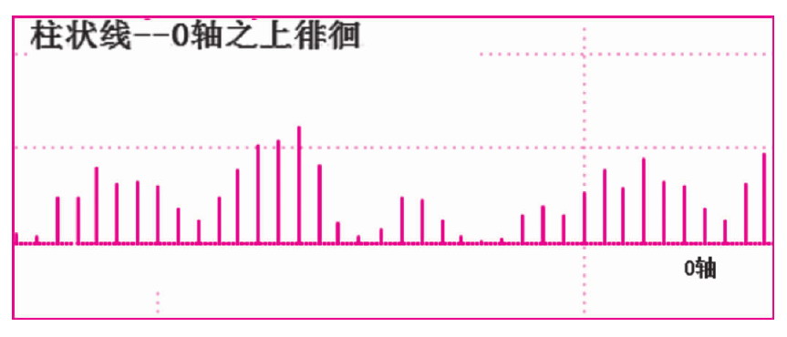 第九节　0轴之上（下）徘徊