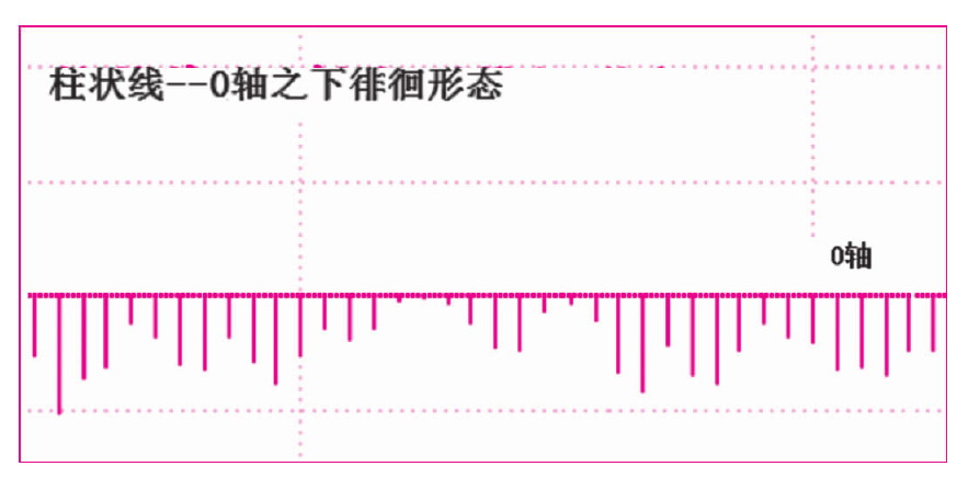 第九节　0轴之上（下）徘徊