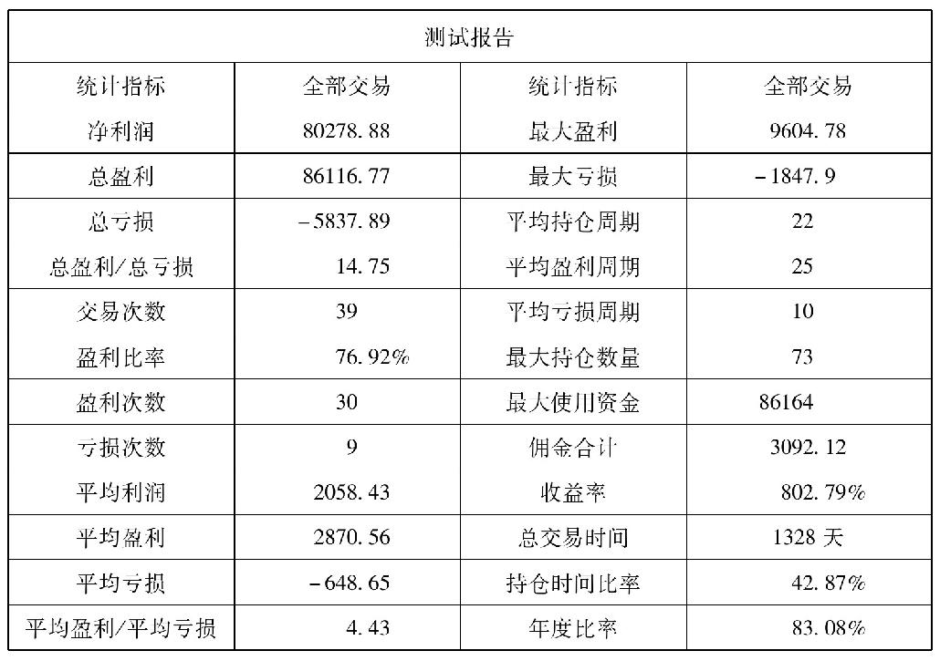 第八节　波段之秘——个股测试比较