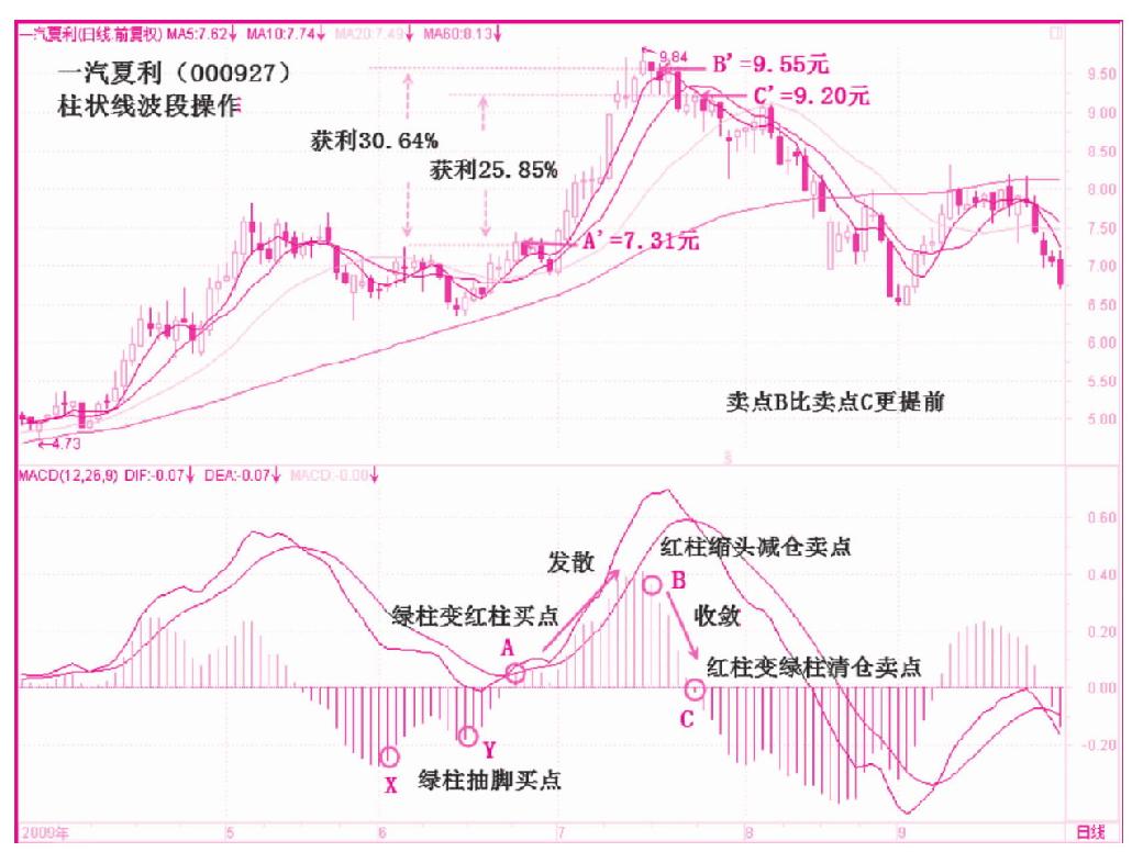 第三节　柱状线“缩头”