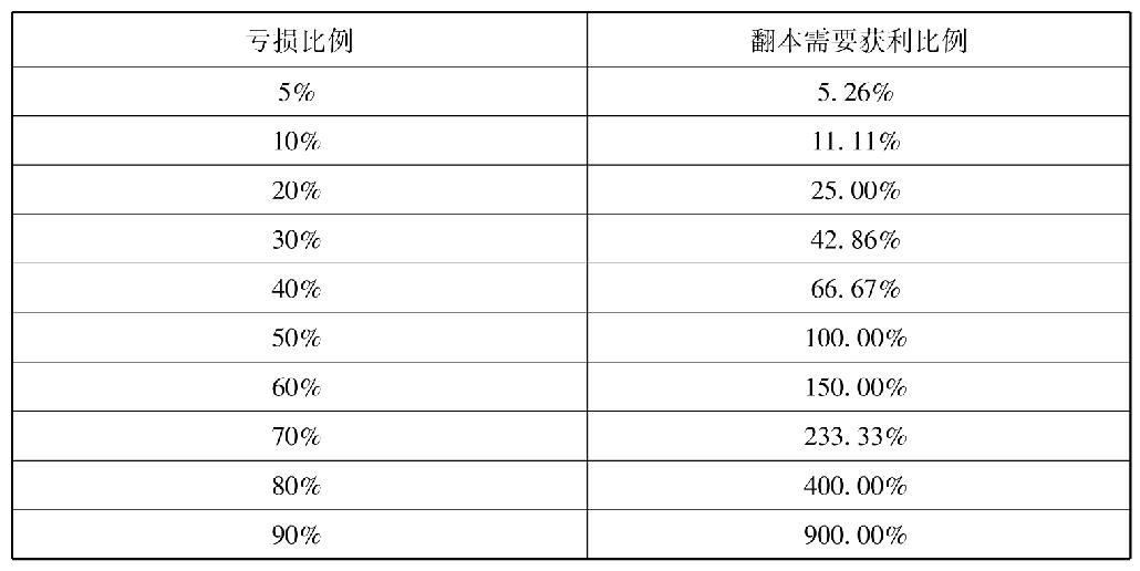 第五节　波段是金