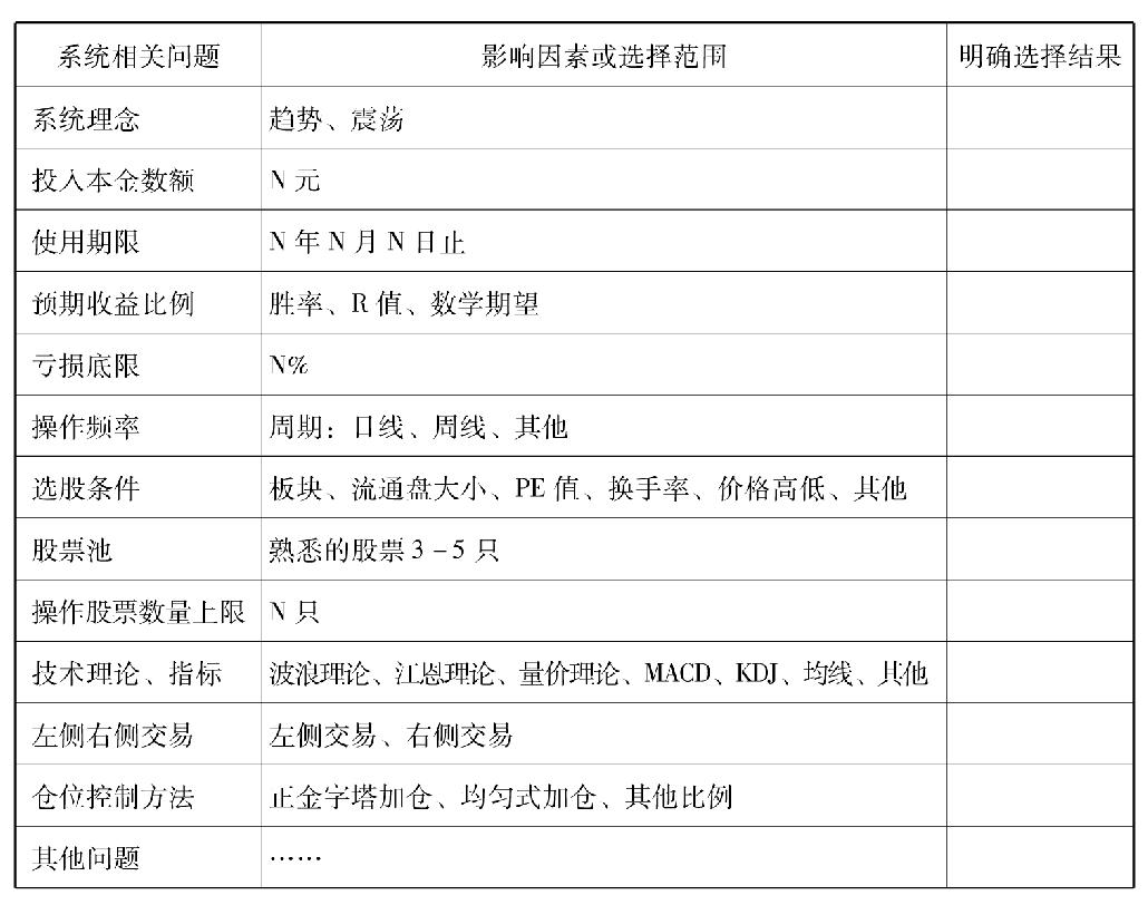 第六节　交易系统实例之一——DIF中长线交易系统