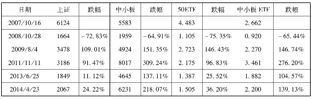 第九节　对过滤条件和交易品种的选择