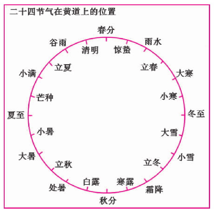 第一节　聚散交叉