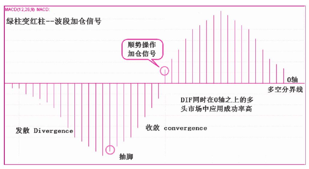 第二节　柱状线“抽脚”