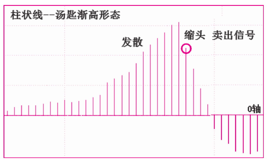 第八节　汤匙形态