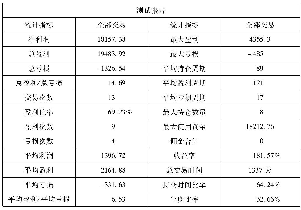 第六节　交易系统实例之一——DIF中长线交易系统