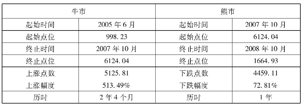 第五节　波段是金