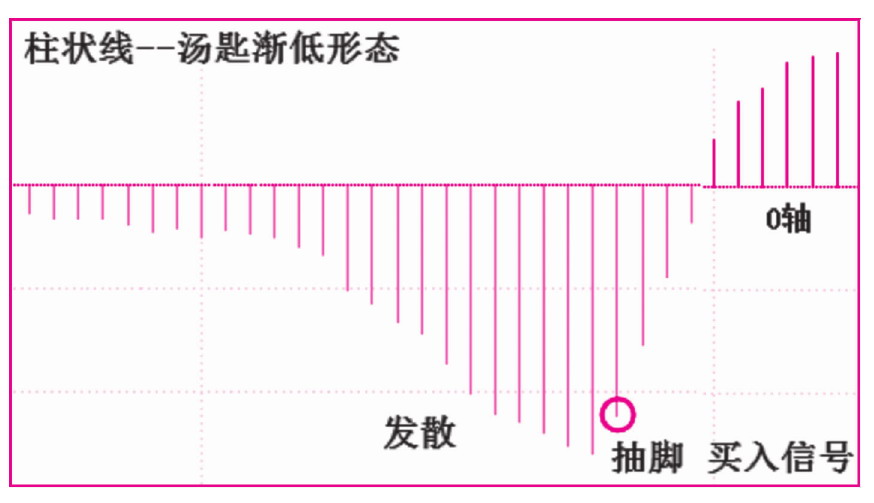 第八节　汤匙形态