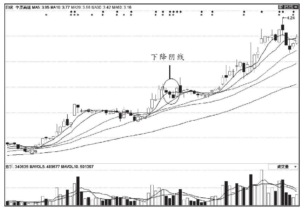 第三节 多根K线组合