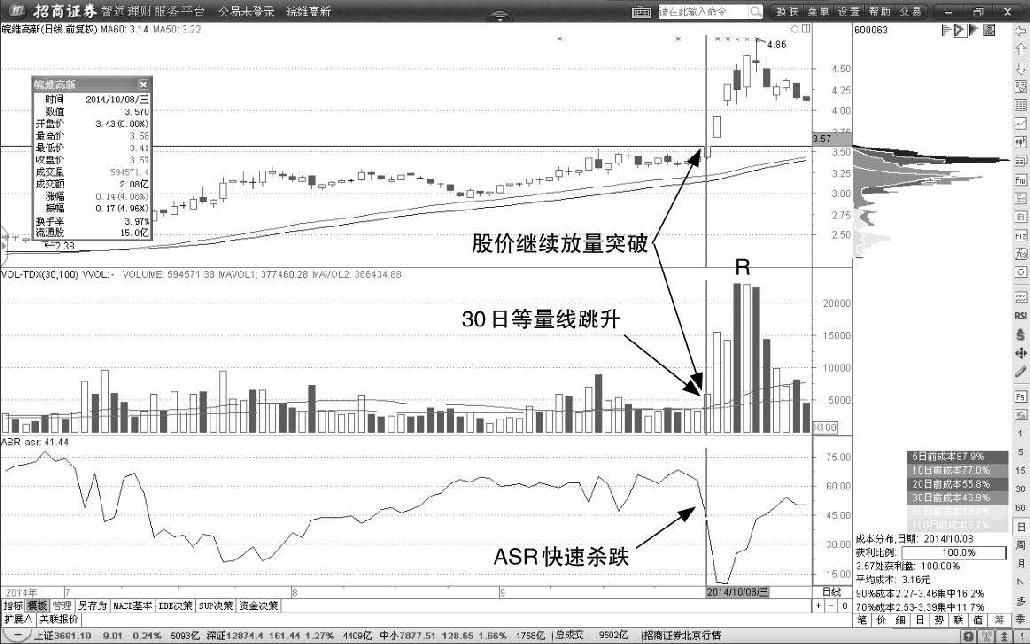 第4节 短期等量线“回撤”长期等量线的机会