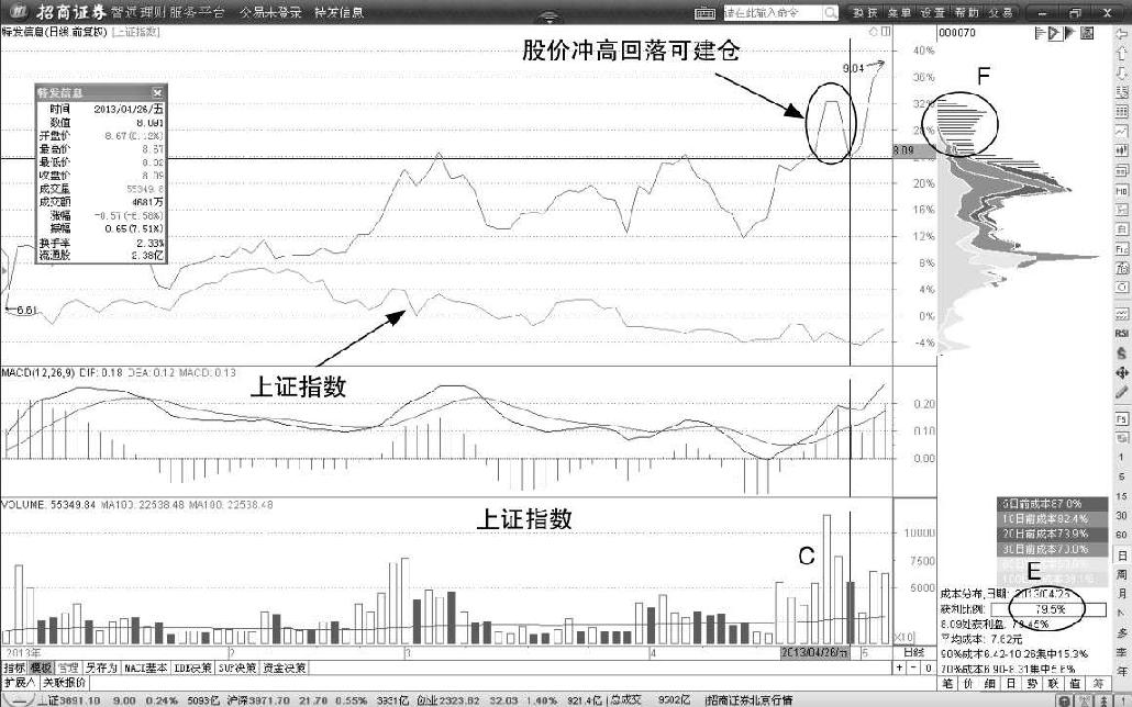 第4节 个股涨幅加速超越股指