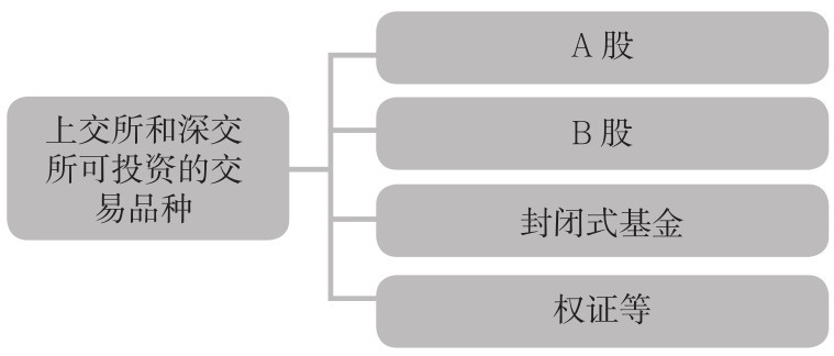 1.1 认识股票