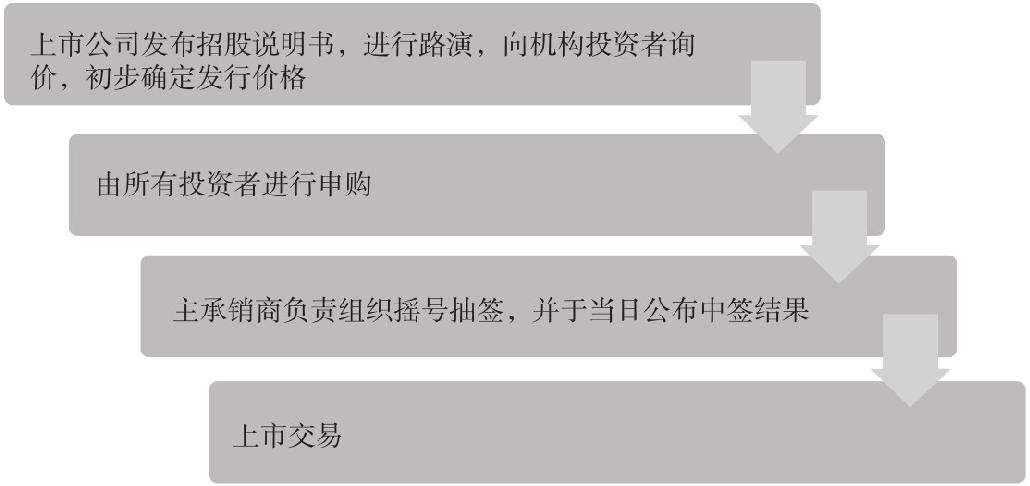 1.2 理解我国的股票制度