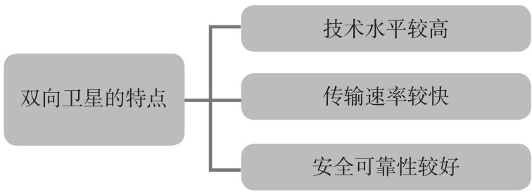 1.1 认识股票