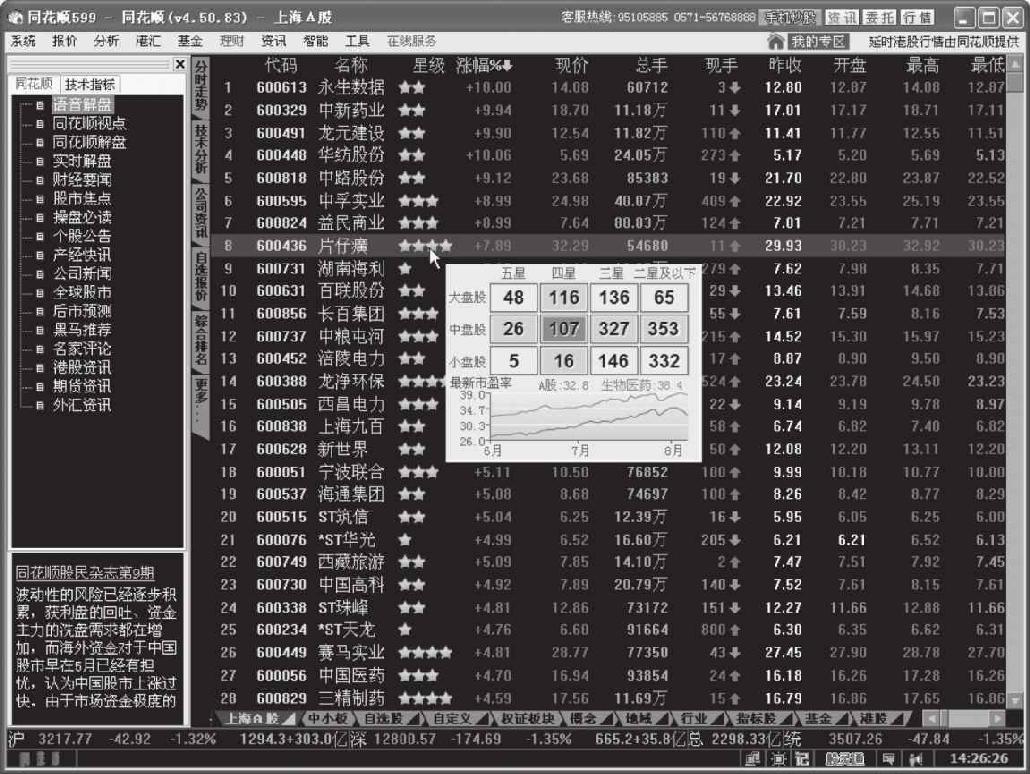 5 常用网上炒股软件简介 股票入门 我爱好资源网