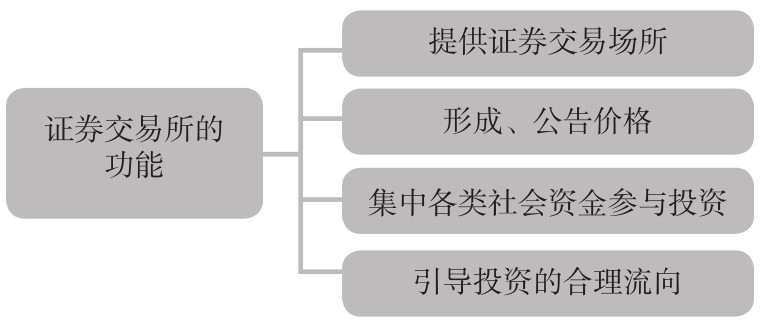 1.1 认识股票