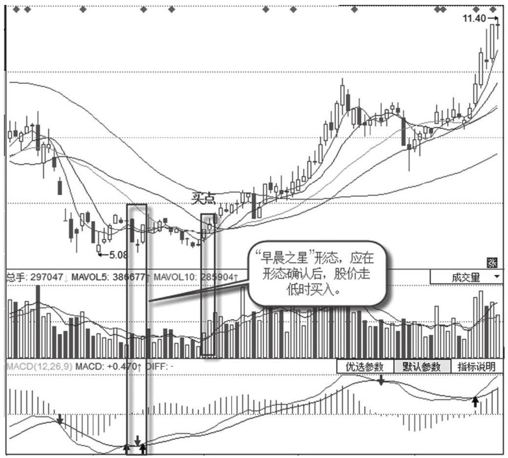 首页 文章教程 股票财经 股票入门  在震荡下跌行情中,欣龙控股