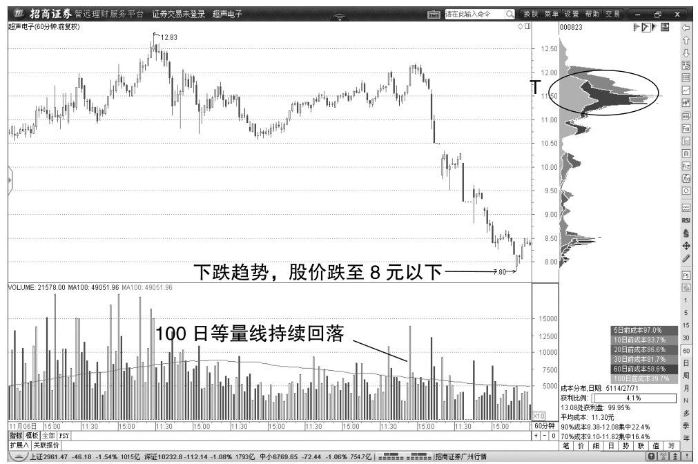 1.7 60分钟和日K线的缠论中枢