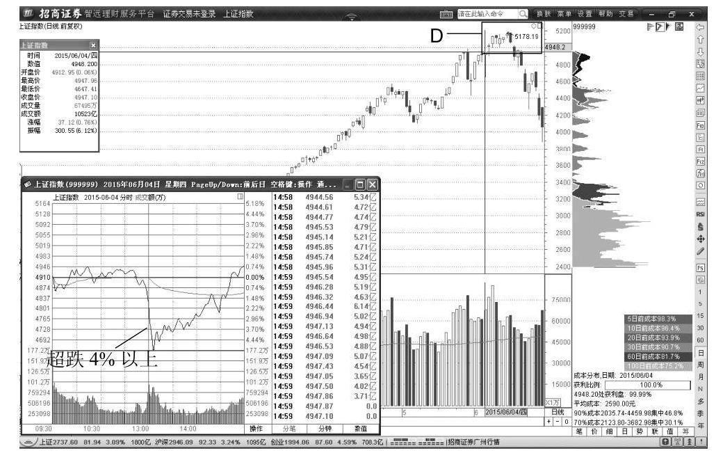 6.3 不听不信资讯股评