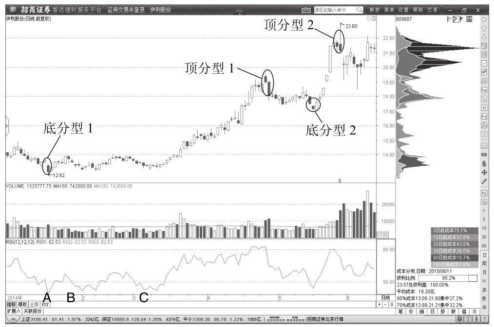 1.4 线段概念