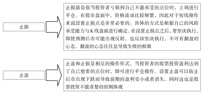 4.3 K线盘中的短线套利点