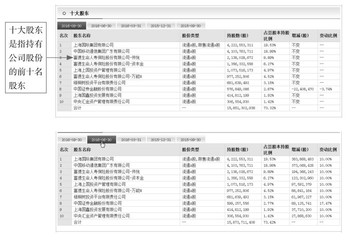 1.3 看盘应关注的重点信息