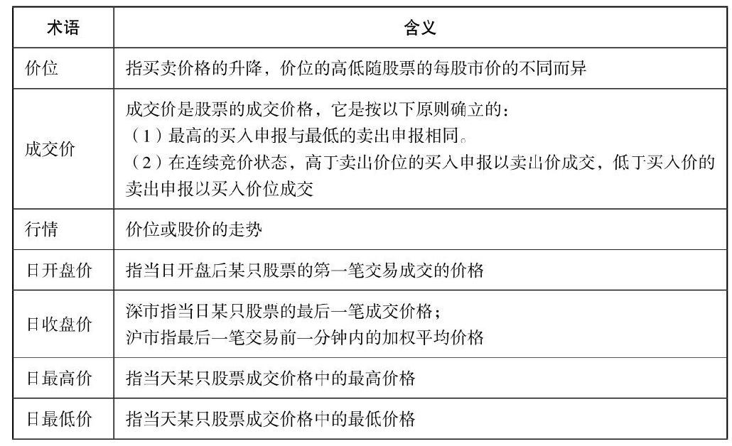 1.1 看盘前的准备工作