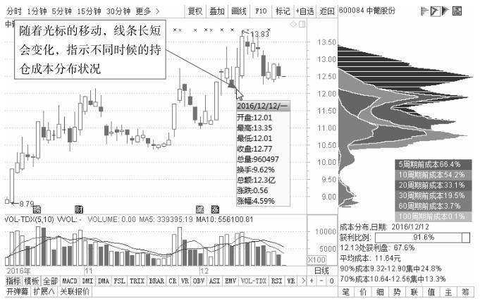 1.3 看盘应关注的重点信息