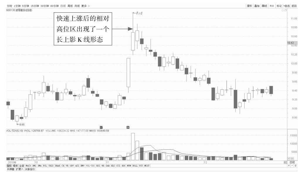 1.3 看盘应关注的重点信息