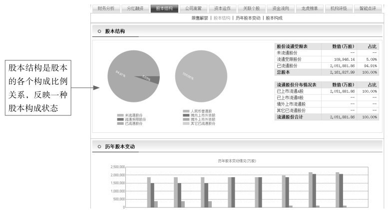 1.3 看盘应关注的重点信息