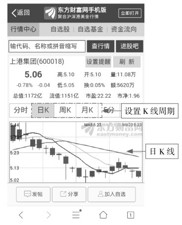 2.1 WAP网站看盘——东方财富网