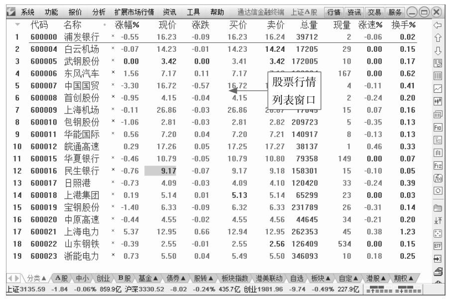 1.2 股票盘面的基本常识