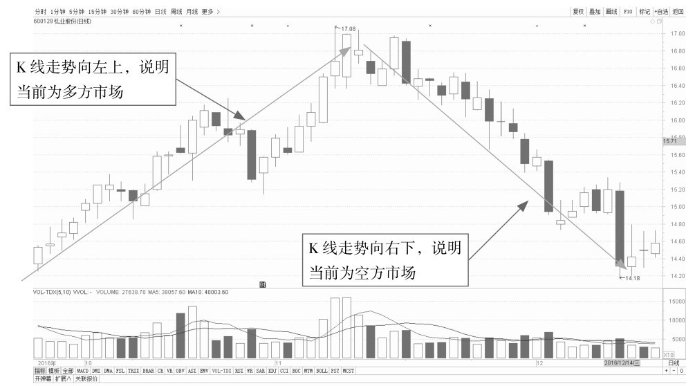 1.3 看盘应关注的重点信息