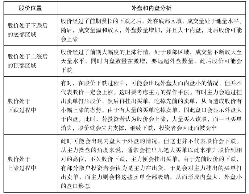 1.3 看盘应关注的重点信息