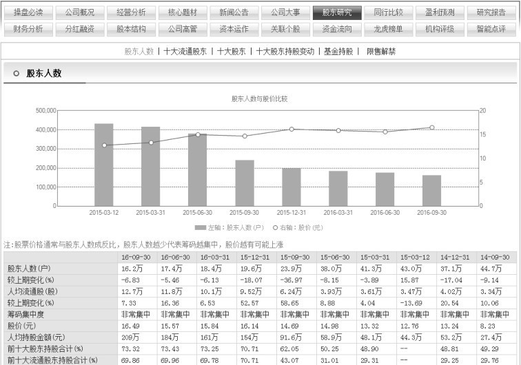 1.3 看盘应关注的重点信息