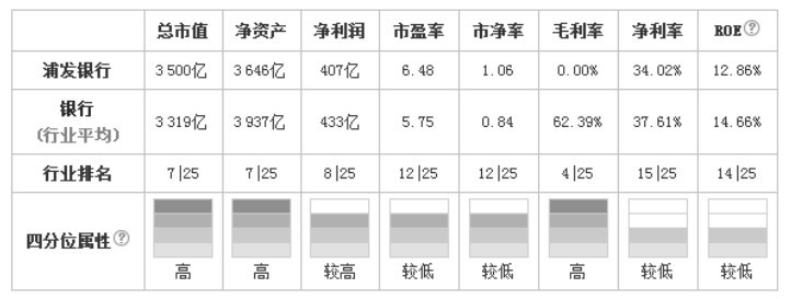 1.3 看盘应关注的重点信息