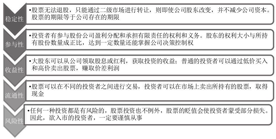 1.1 看盘前的准备工作