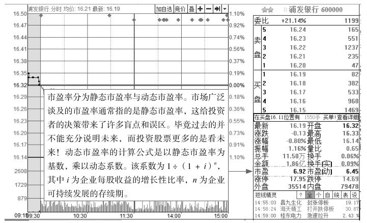 1.3 看盘应关注的重点信息