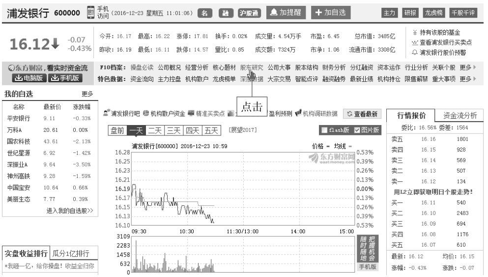 1.3 看盘应关注的重点信息