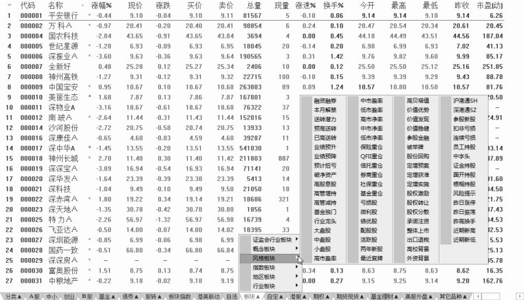 1.3 看盘应关注的重点信息