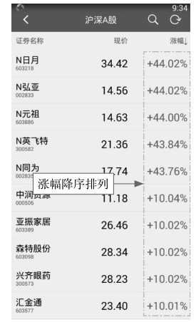 2.2 手机APP看盘——通达信